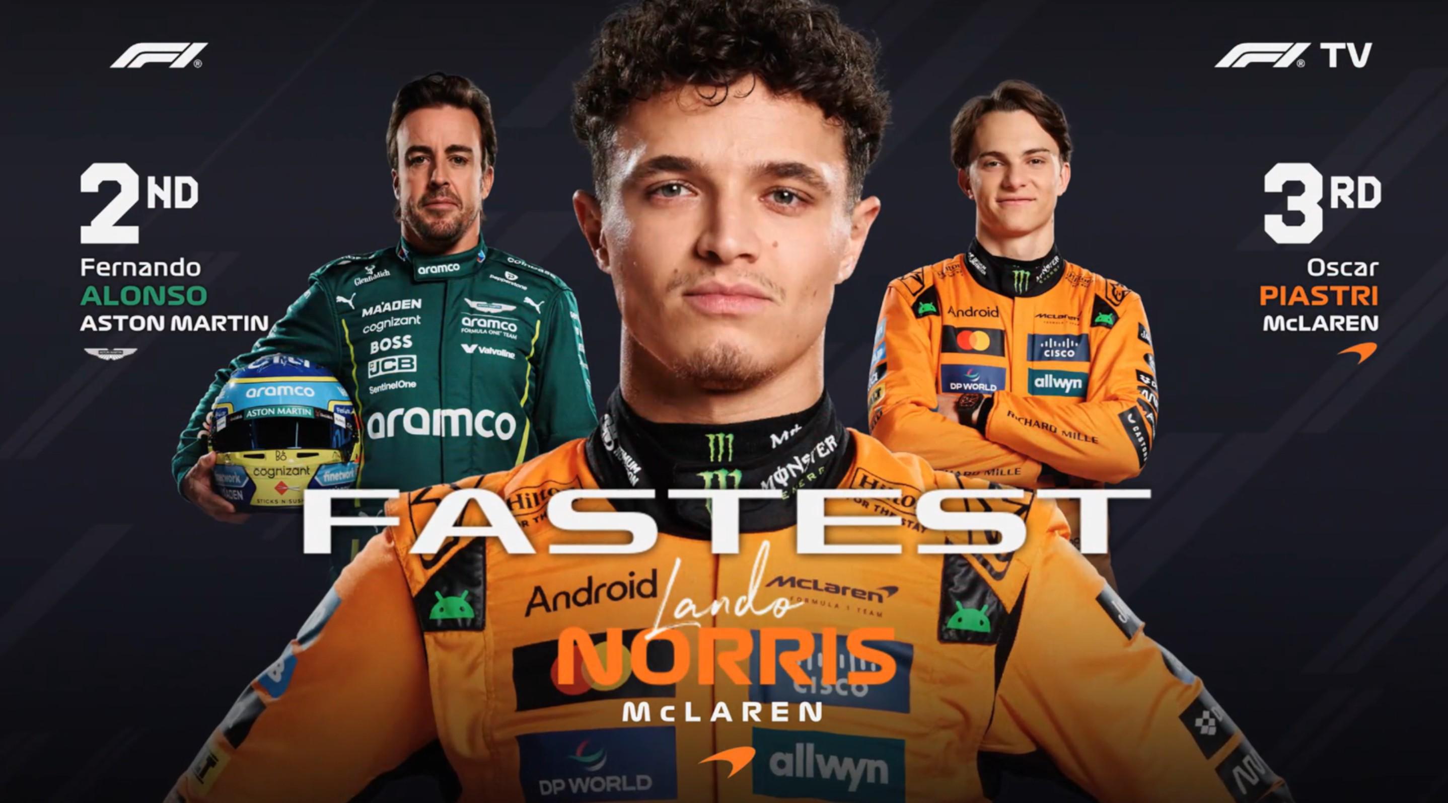 世俱杯买球官网-F1荷兰站二练：诺里斯全场最快，阿隆索第2，汉密尔顿第6